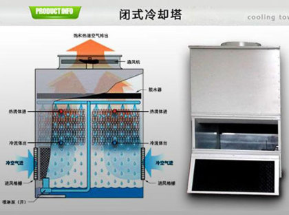 <a href=http://www.humakoz.com/tags/1_0.html target=_blank class=infotextkey>閉式冷卻塔</a>的使用壽命